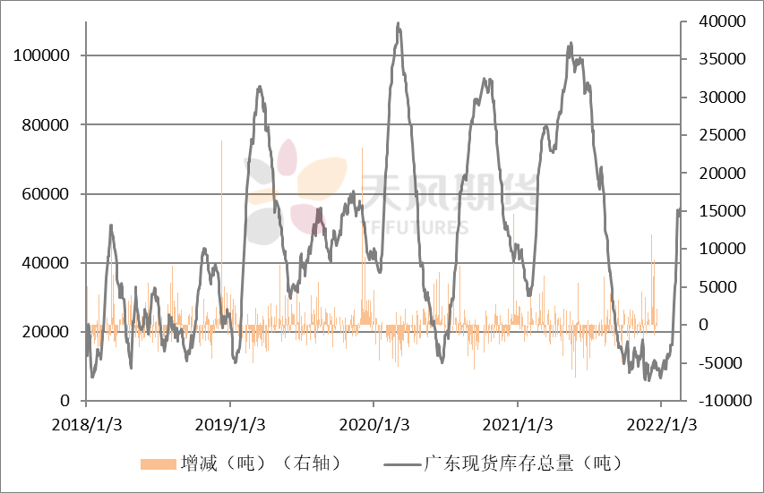 2022年第08周天风期货铜周报：时则动，不时则静