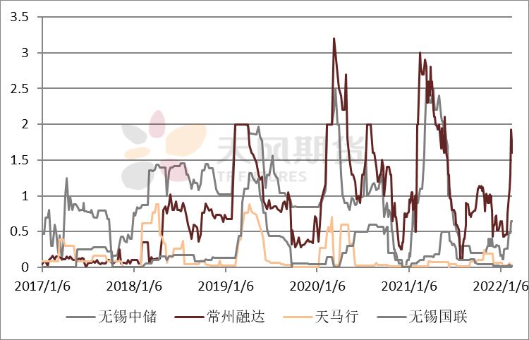 2022年第08周天风期货铜周报：时则动，不时则静