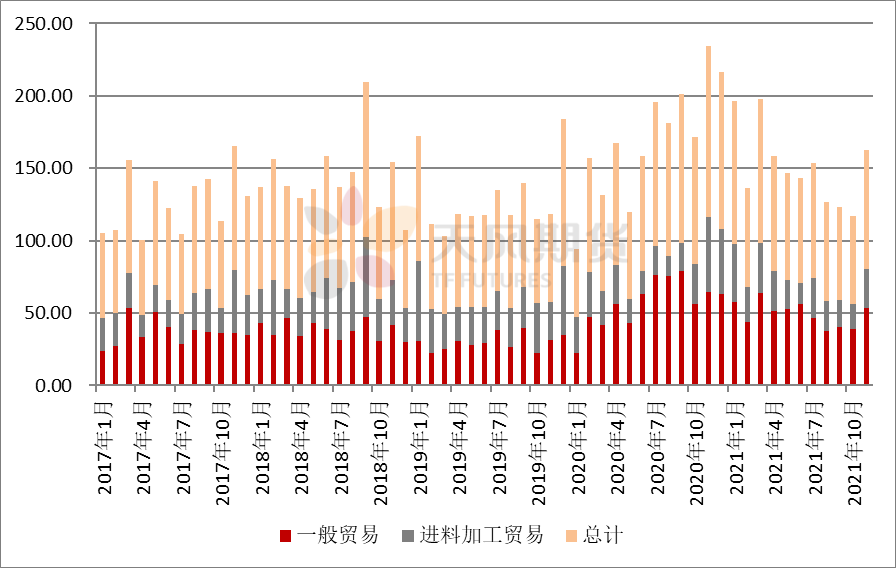 2022年第08周天风期货铜周报：时则动，不时则静