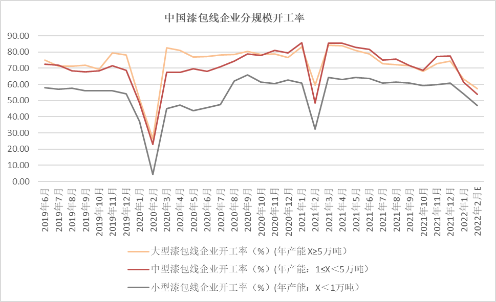 2022年第08周天风期货铜周报：时则动，不时则静