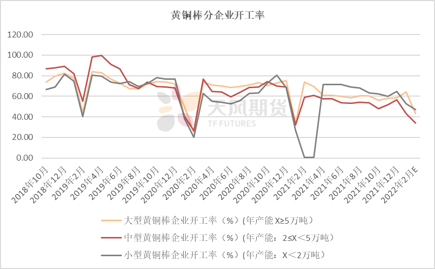 2022年第08周天风期货铜周报：时则动，不时则静