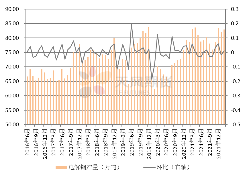 2022年第08周天风期货铜周报：时则动，不时则静