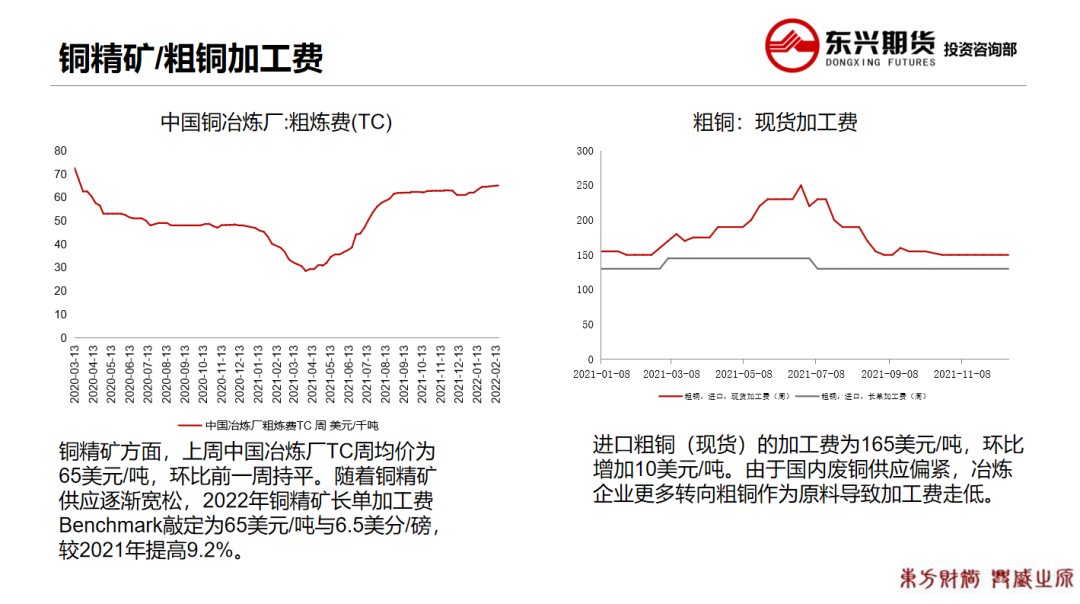 2022年第08周东兴期货铜周报：市场情绪反复 铜价高位震荡