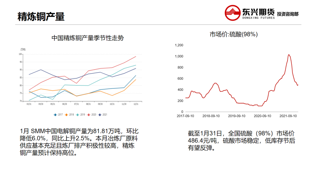 2022年第08周东兴期货铜周报：市场情绪反复 铜价高位震荡