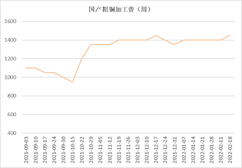 2022年第08周天风期货铜周报：时则动，不时则静