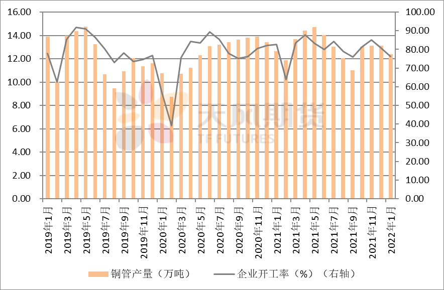 2022年第08周天风期货铜周报：时则动，不时则静