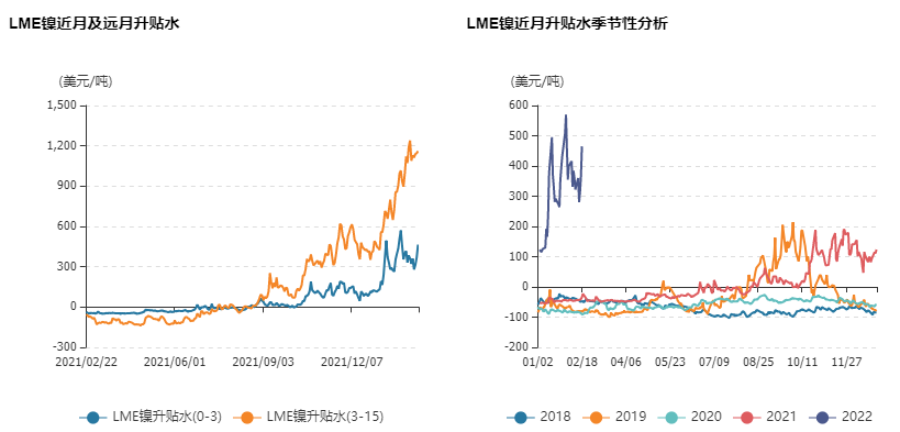 國信期貨：“妖鎳”領漲有色 春季如何布局？