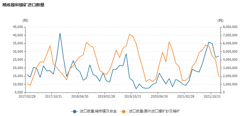 國信期貨：“妖鎳”領漲有色 春季如何布局？