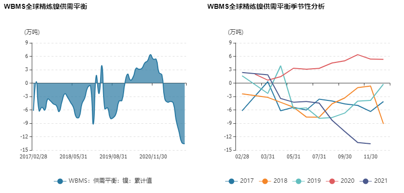 國信期貨：“妖鎳”領漲有色 春季如何布局？