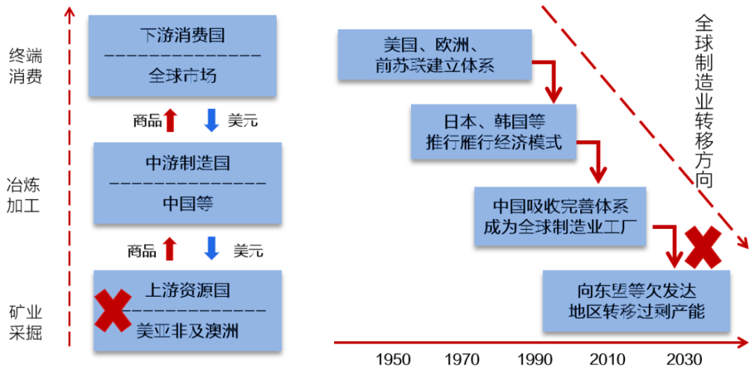 國信期貨：“妖鎳”領漲有色 春季如何布局？