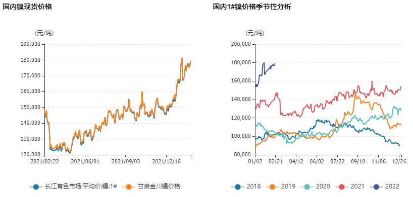 國信期貨：“妖鎳”領漲有色 春季如何布局？