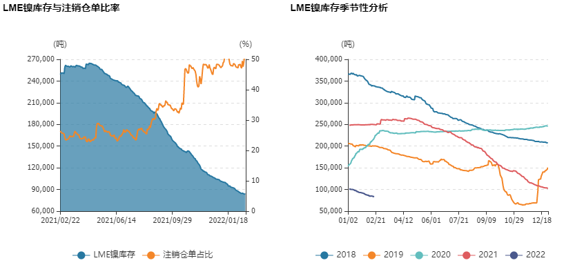 國信期貨：“妖鎳”領漲有色 春季如何布局？