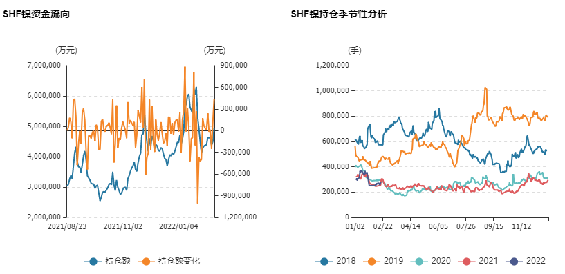 國信期貨：“妖鎳”領漲有色 春季如何布局？