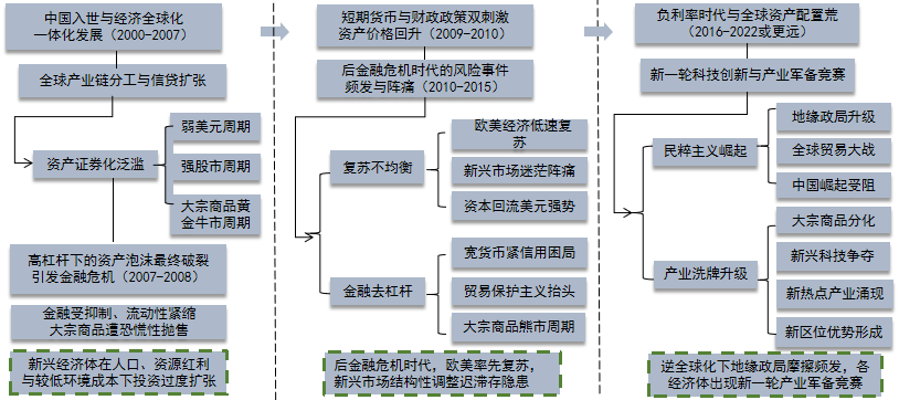 國信期貨：“妖鎳”領漲有色 春季如何布局？