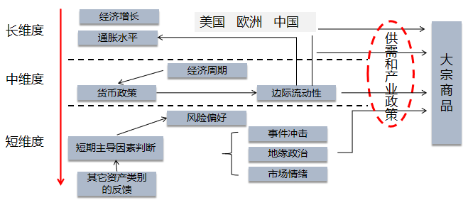 國信期貨：“妖鎳”領漲有色 春季如何布局？