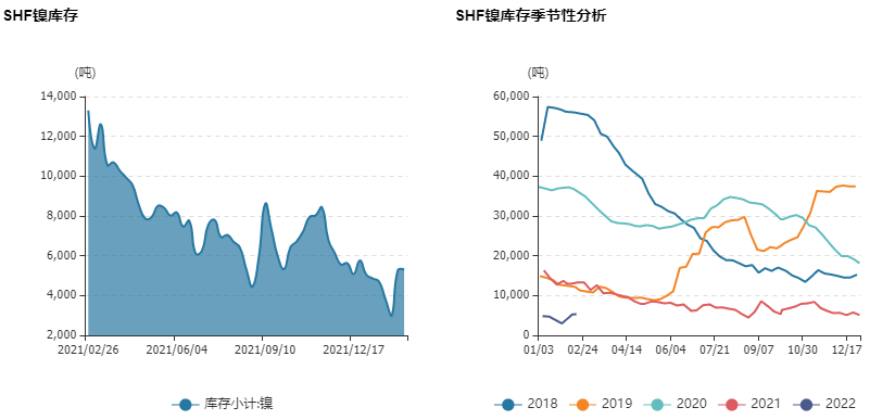 國信期貨：“妖鎳”領漲有色 春季如何布局？