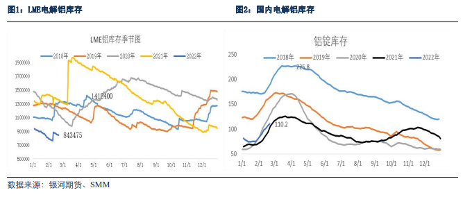 銀河期貨：擔憂俄鋁被制裁 與2018年有何不同之處？