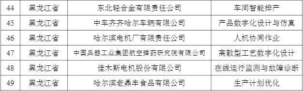 中铝东轻“车间智能排产”入选工信部智能制造优秀场景