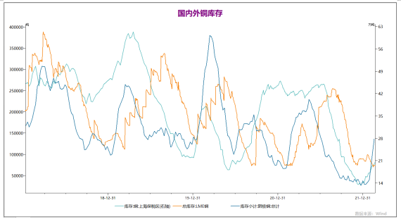 弘业期货：3月上旬铜价大概率延续震荡行情