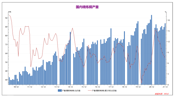 弘业期货：3月上旬铜价大概率延续震荡行情