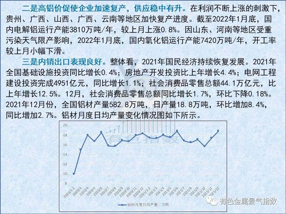 2022年1月中国铝冶炼产业景气指数为50.3 较上个月下降1个点