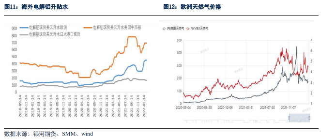 銀河期貨：擔憂俄鋁被制裁 與2018年有何不同之處？