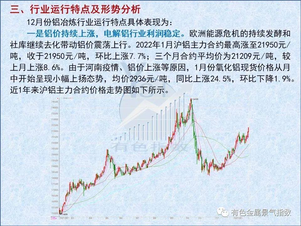 2022年1月中國鋁冶煉產業景氣指數爲50.3 較上個月下降1個點