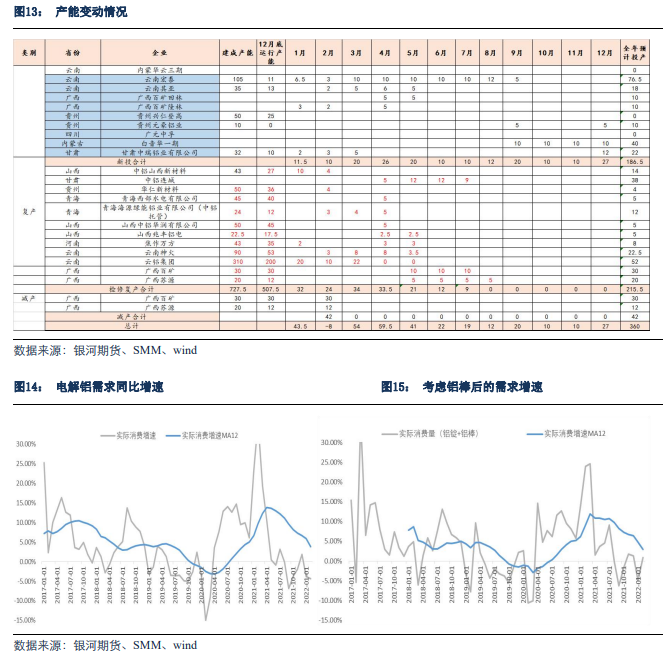 銀河期貨：擔憂俄鋁被制裁 與2018年有何不同之處？