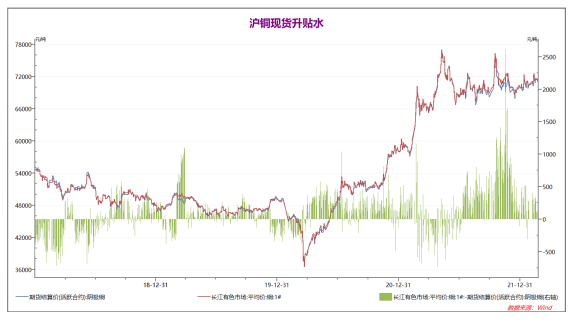 弘业期货：3月上旬铜价大概率延续震荡行情