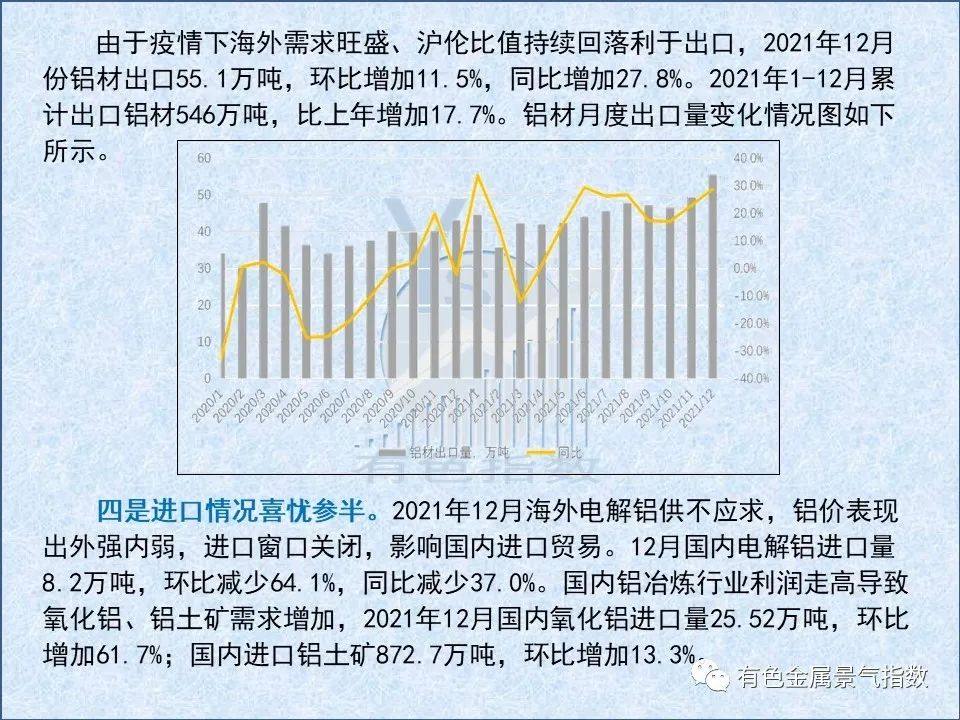 2022年1月中国铝冶炼产业景气指数为50.3 较上个月下降1个点