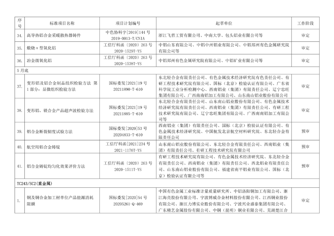 2022年有色标准工作会议预安排