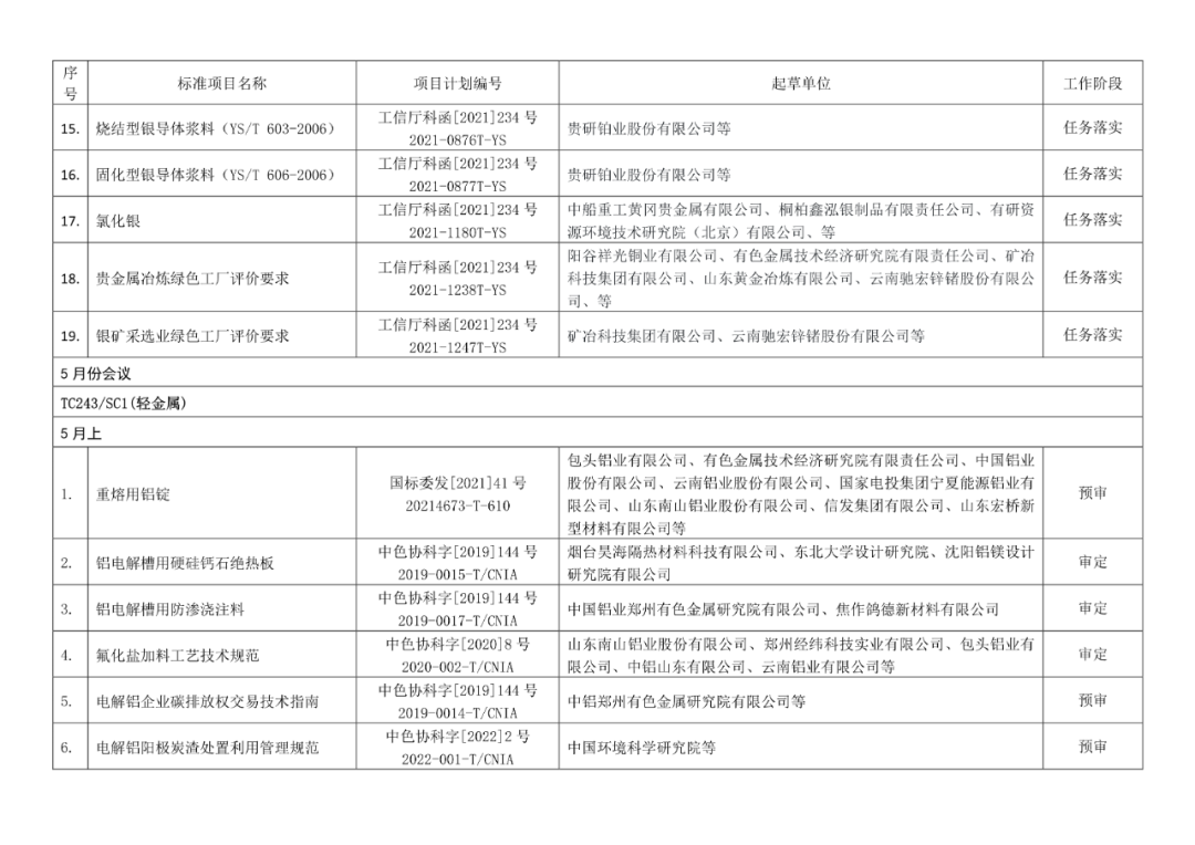 2022年有色标准工作会议预安排