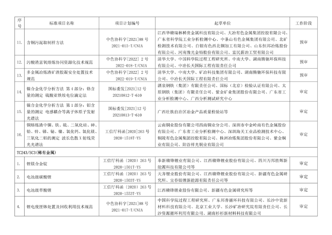 2022年有色标准工作会议预安排