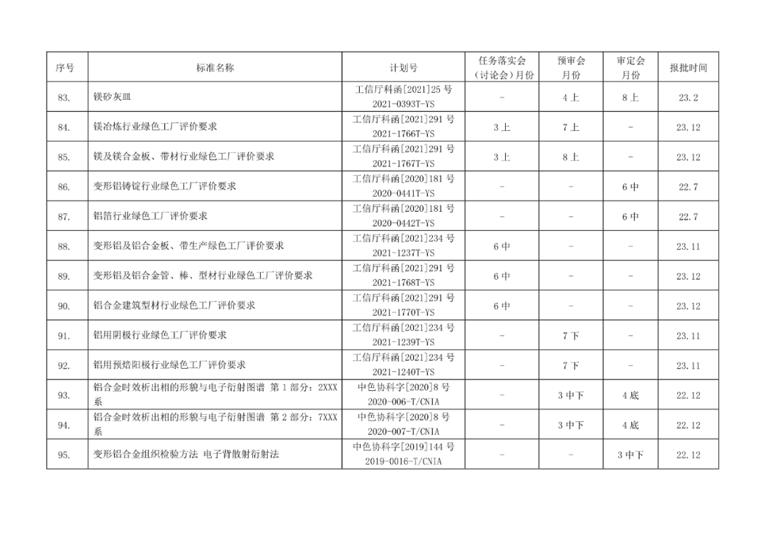 2022年有色标准工作会议预安排