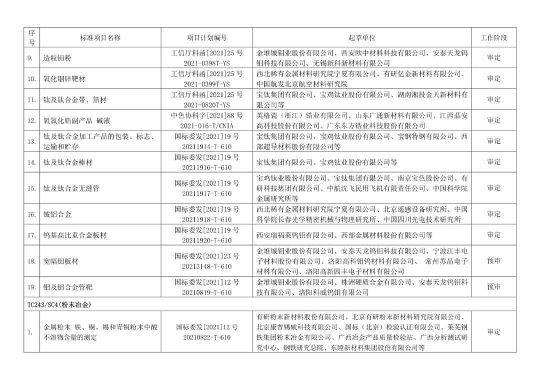 2022年有色标准工作会议预安排