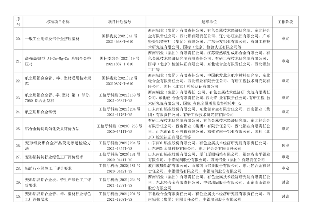 2022年有色标准工作会议预安排