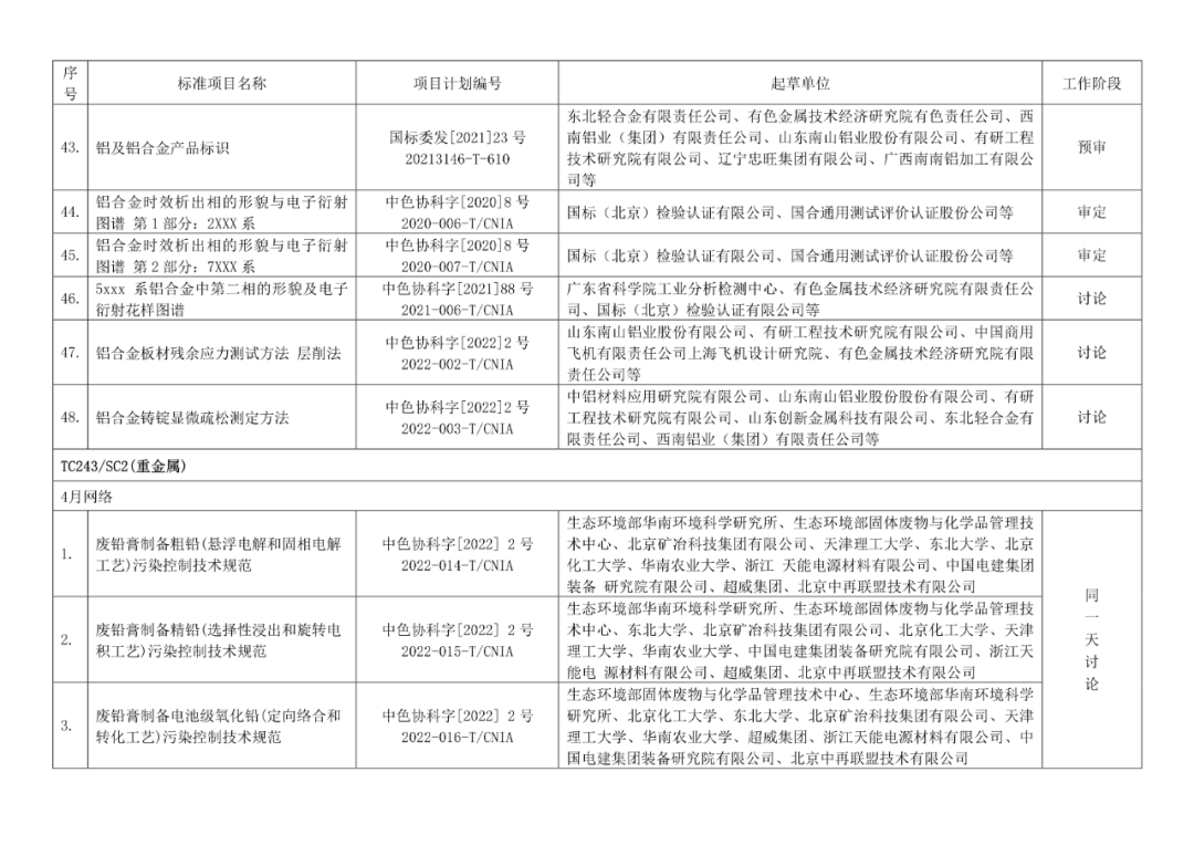 2022年有色标准工作会议预安排