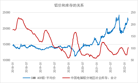 南华期货：低库存下的有色金属