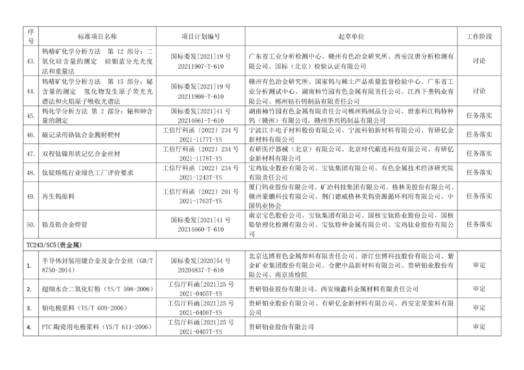 2022年有色标准工作会议预安排