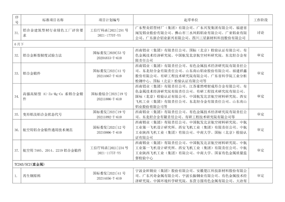 2022年有色標準工作會議預安排