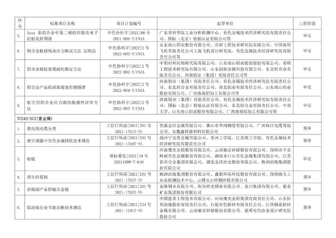 2022年有色标准工作会议预安排