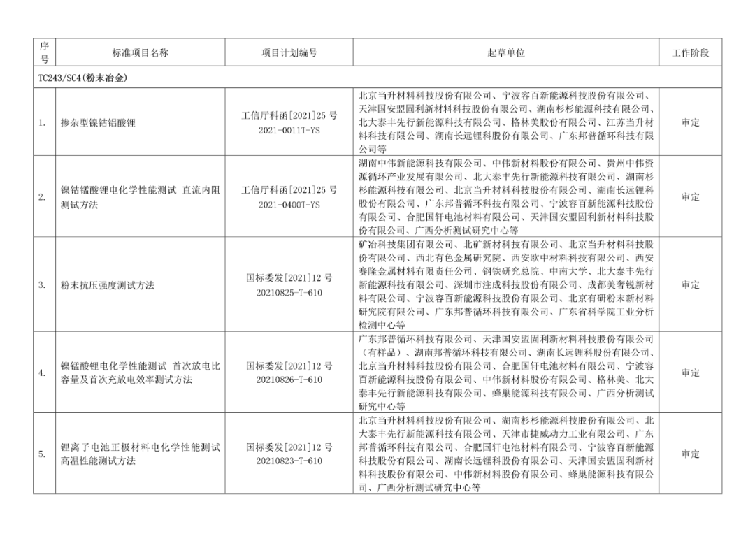 2022年有色標準工作會議預安排