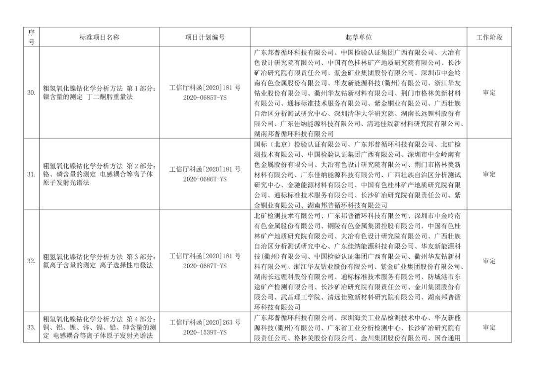 2022年有色標準工作會議預安排