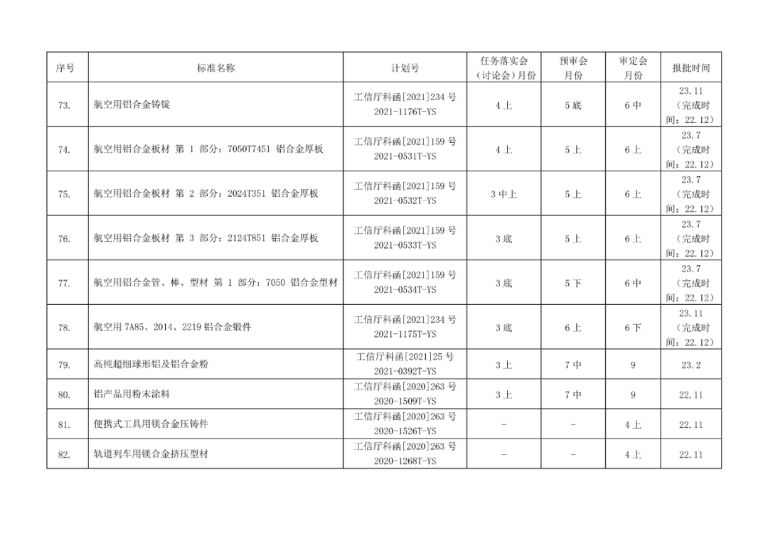 2022年有色标准工作会议预安排