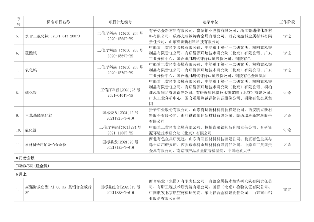 2022年有色标准工作会议预安排