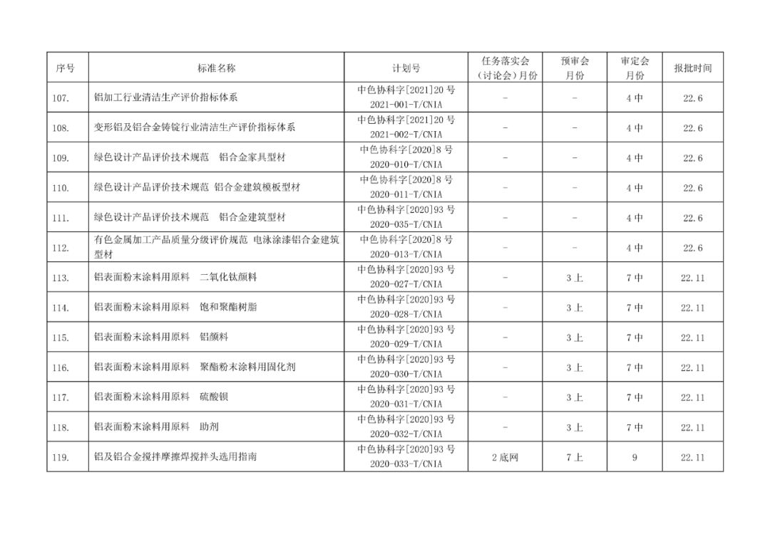 2022年有色標準工作會議預安排