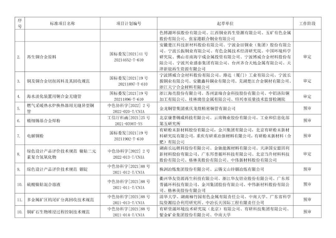 2022年有色标准工作会议预安排