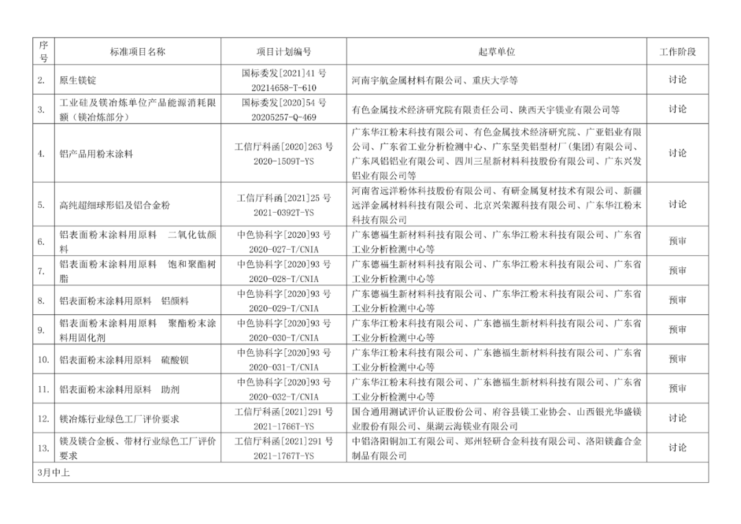 2022年有色标准工作会议预安排