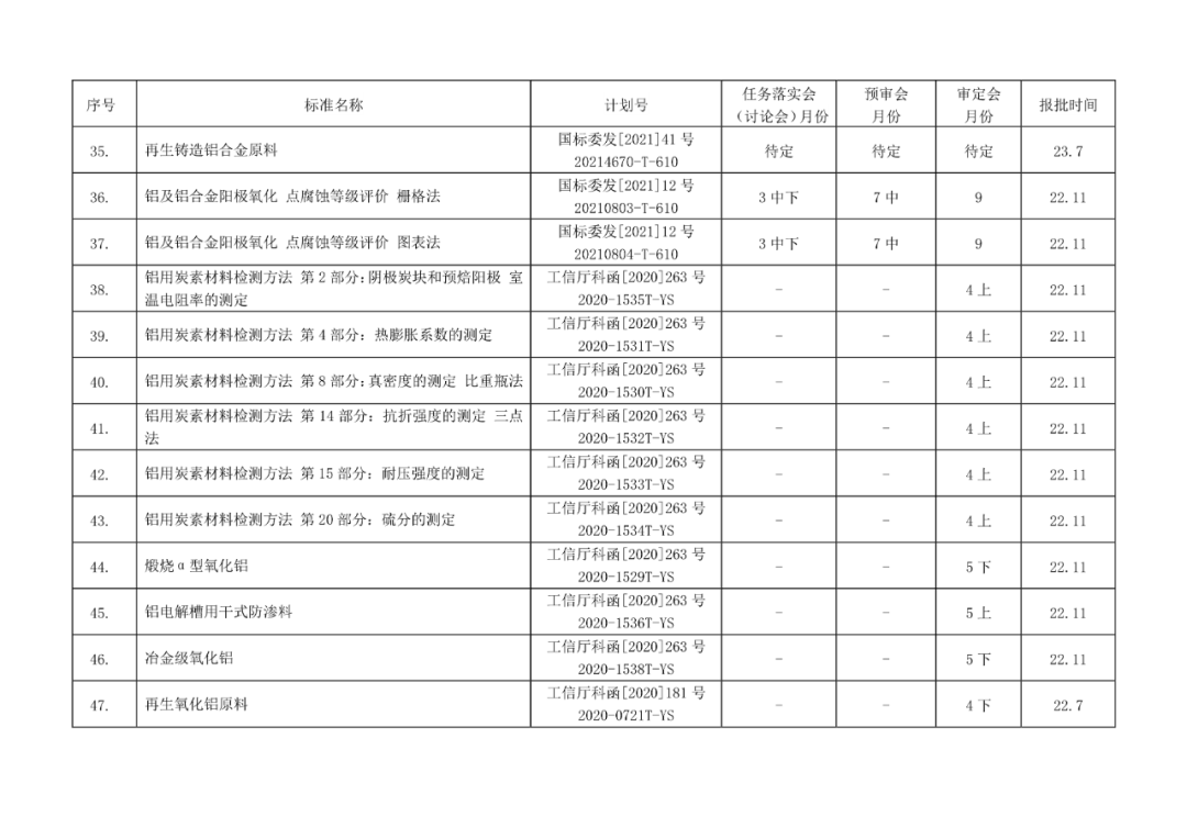 2022年有色标准工作会议预安排