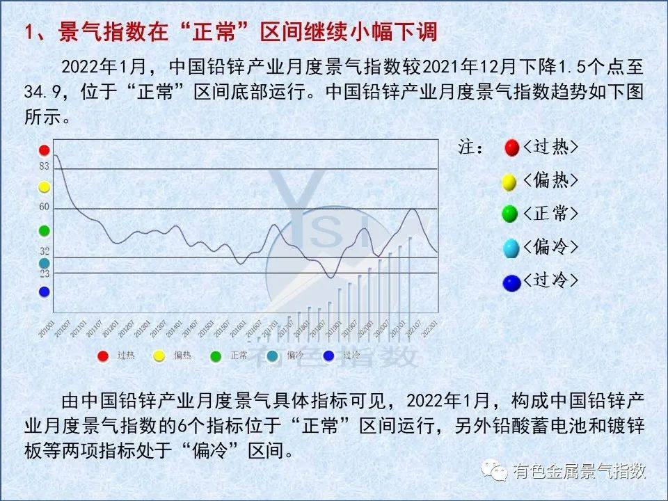 2022年1月中国铅锌产业月度景气指数为34.3 较2021年12月下降1.5个点